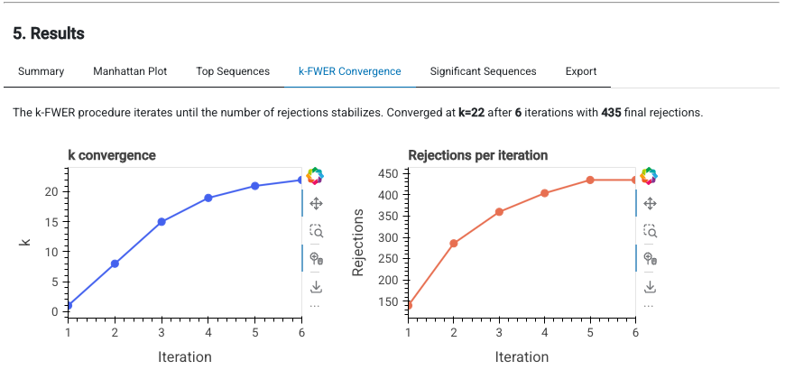 k convergence