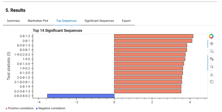 Top sequences